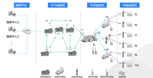 超短波自組網如何守護森防安全？
